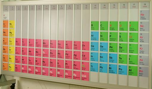 Periodic table © Lothar Teschner